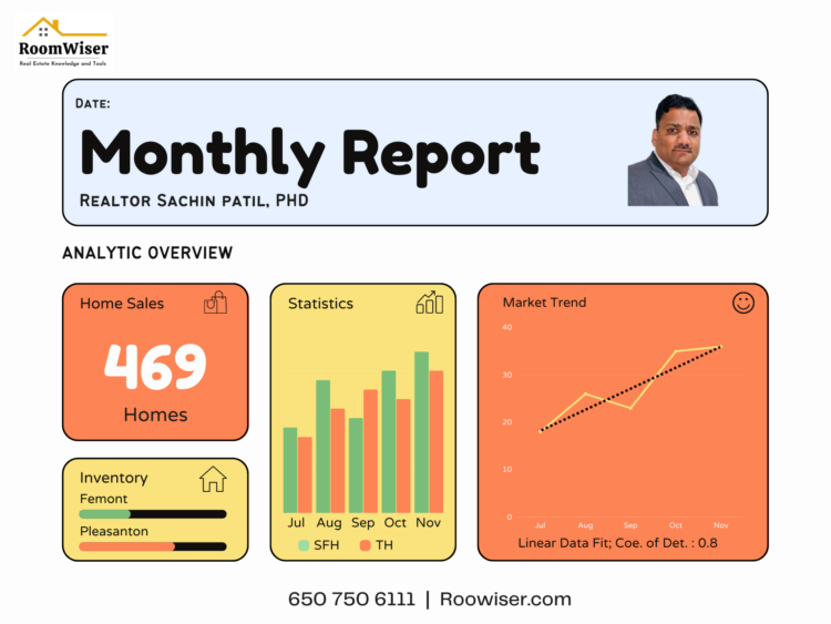 Market report cover which shows the type of information contained in my monthly report