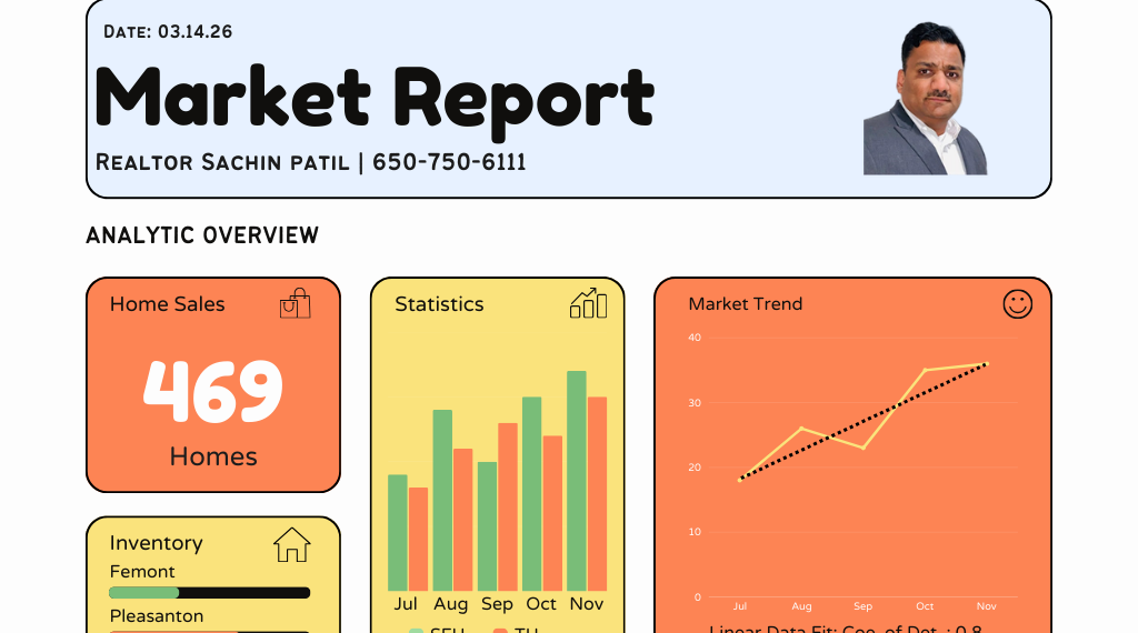 Bay Area Real Estate Market Report