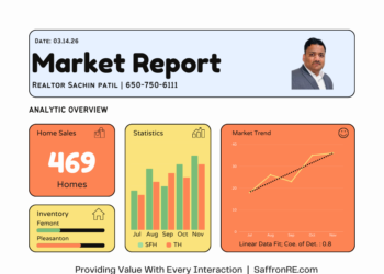 Bay Area Real Estate Market Report