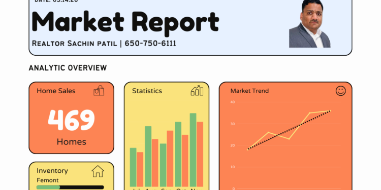 Bay Area Real Estate Market Report